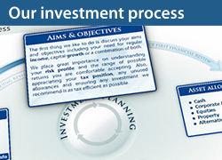 Our investment process